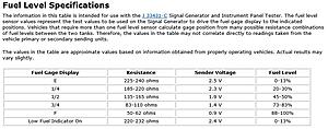 Technical Info request - Fuel Guage-fuel.jpg
