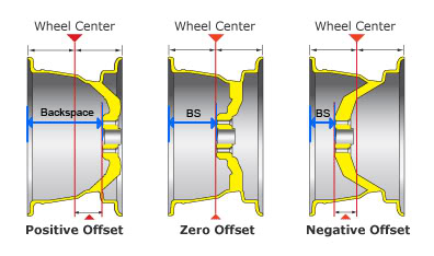 Wheel Backspacing Chart