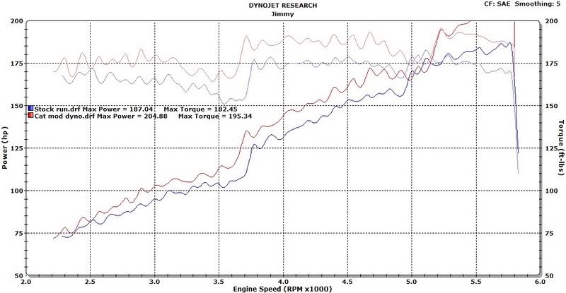 Name:  dynocompare.jpg
Views: 144
Size:  57.8 KB