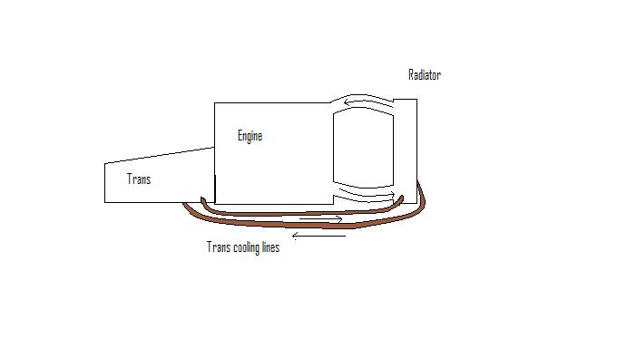 Name:  transcoolinglines1.jpg
Views: 80
Size:  10.6 KB