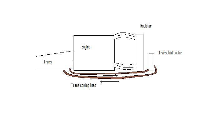 Name:  transcoolinglines2.jpg
Views: 79
Size:  11.8 KB