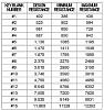 H3 Ignition Passlock Fix-gm-ignition-ohms.jpg